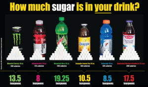how much sugar is in your drink