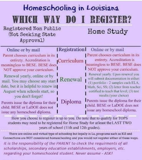 how to register for homeschool in Louisiana
