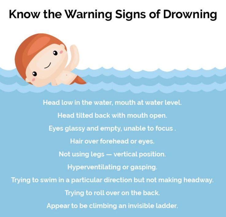Warning signs of drowning