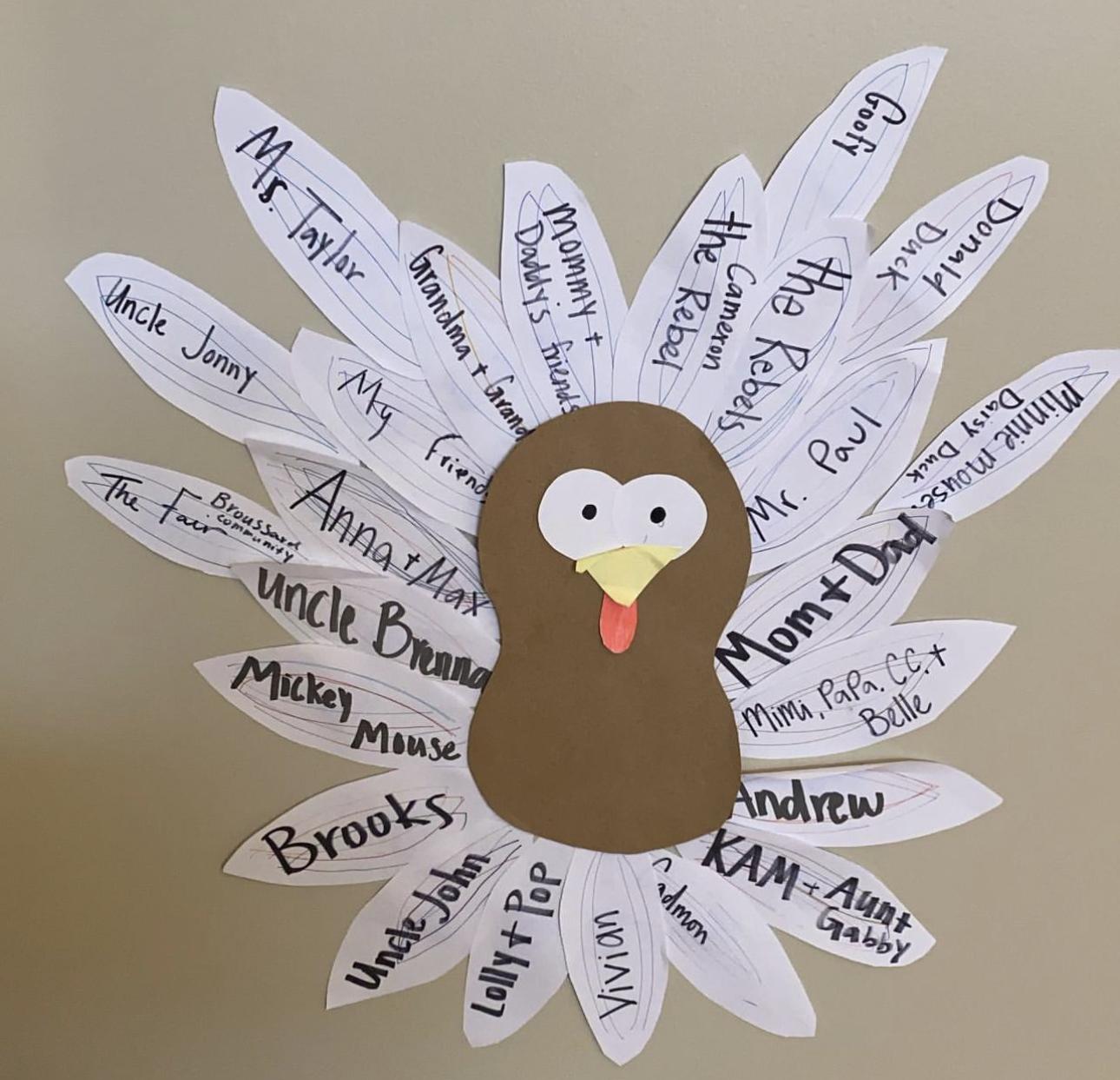 Thankful Turkey :: Easy And Fun Thanksgiving Tradition For Kids